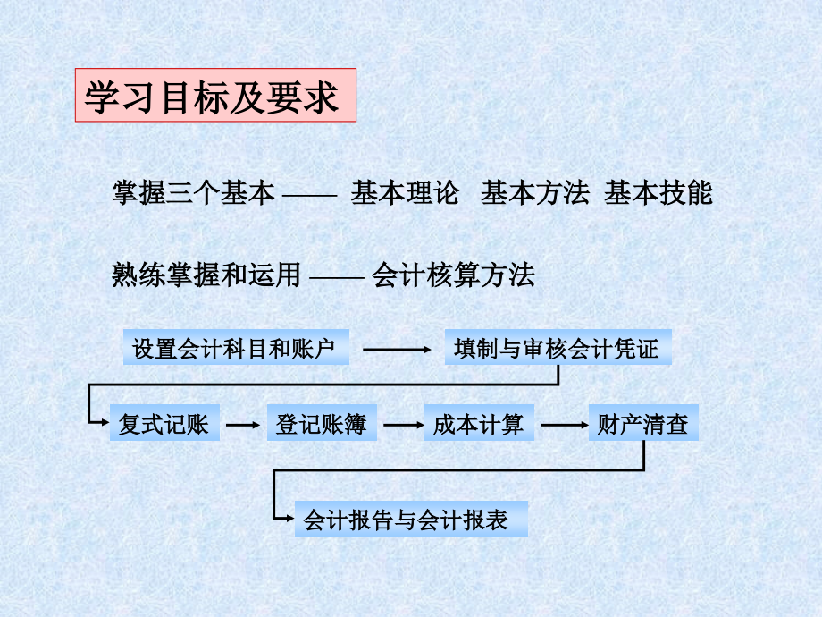 《财务会计操作基础》ppt课件_第2页