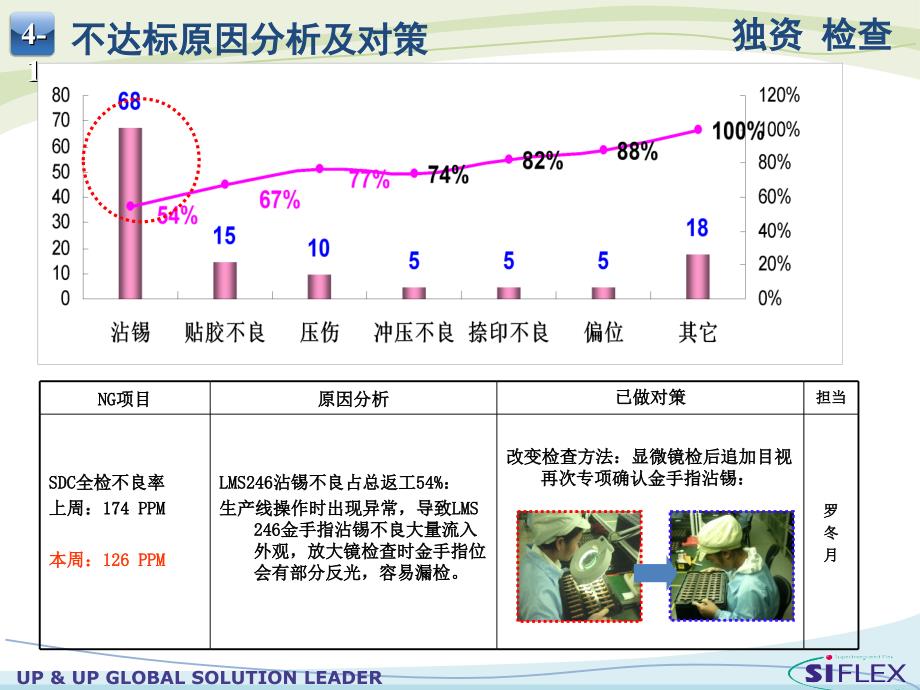 革新周报（独资检查_第2页