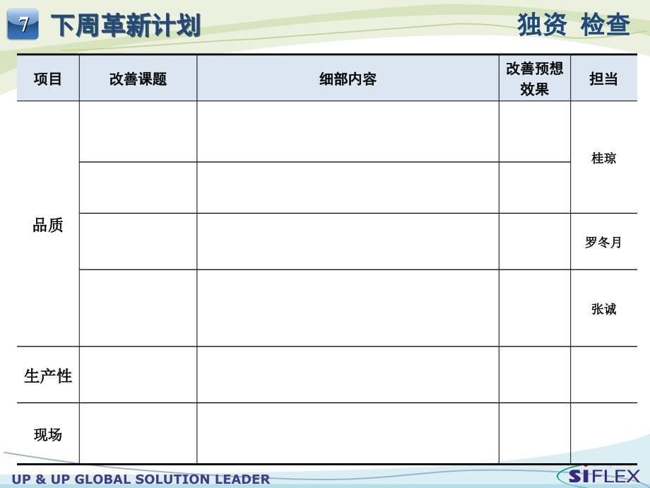 革新周报（独资检查_第5页