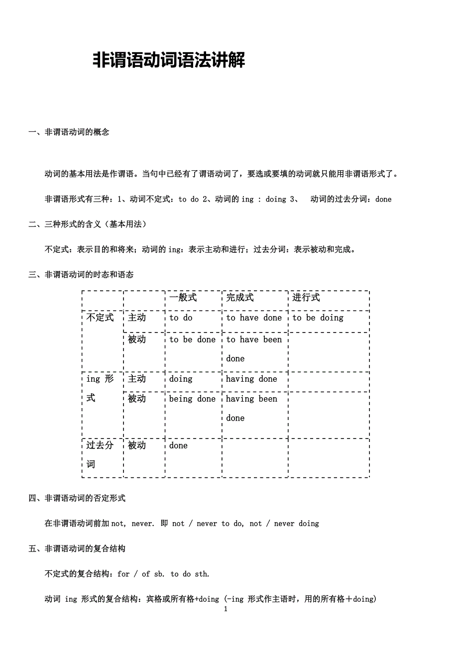 非谓语动词语法讲解学生版_第1页