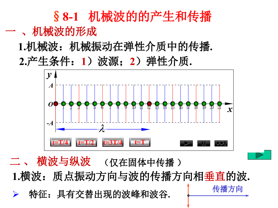 大学物理第8章机械波_第3页