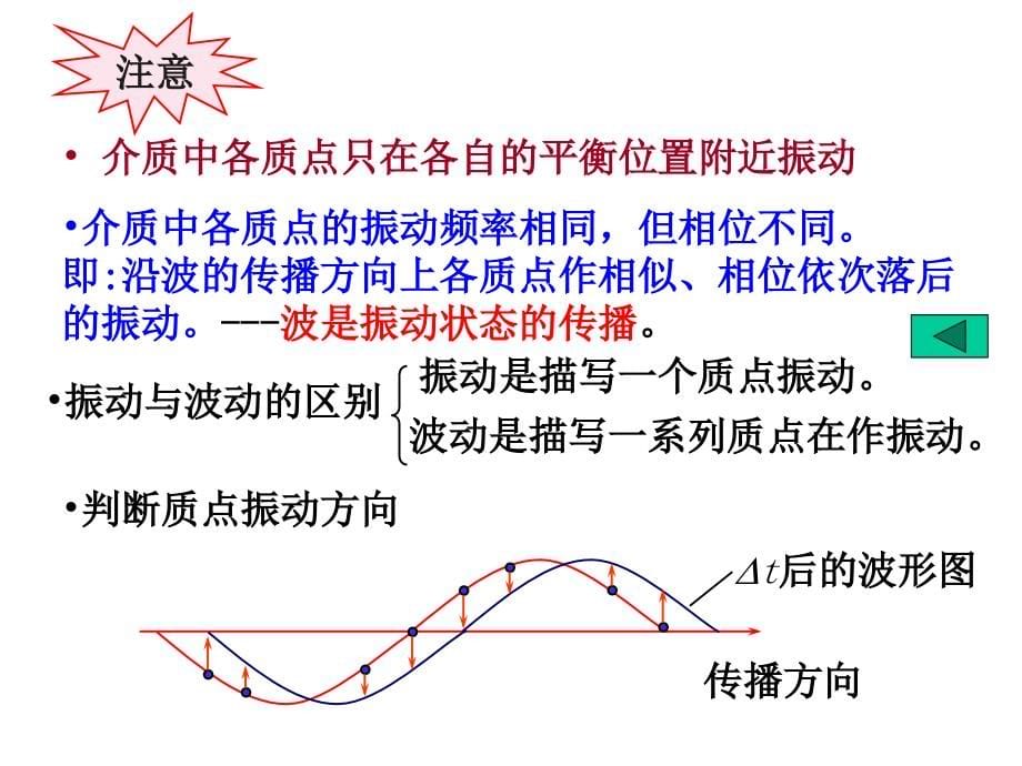 大学物理第8章机械波_第5页