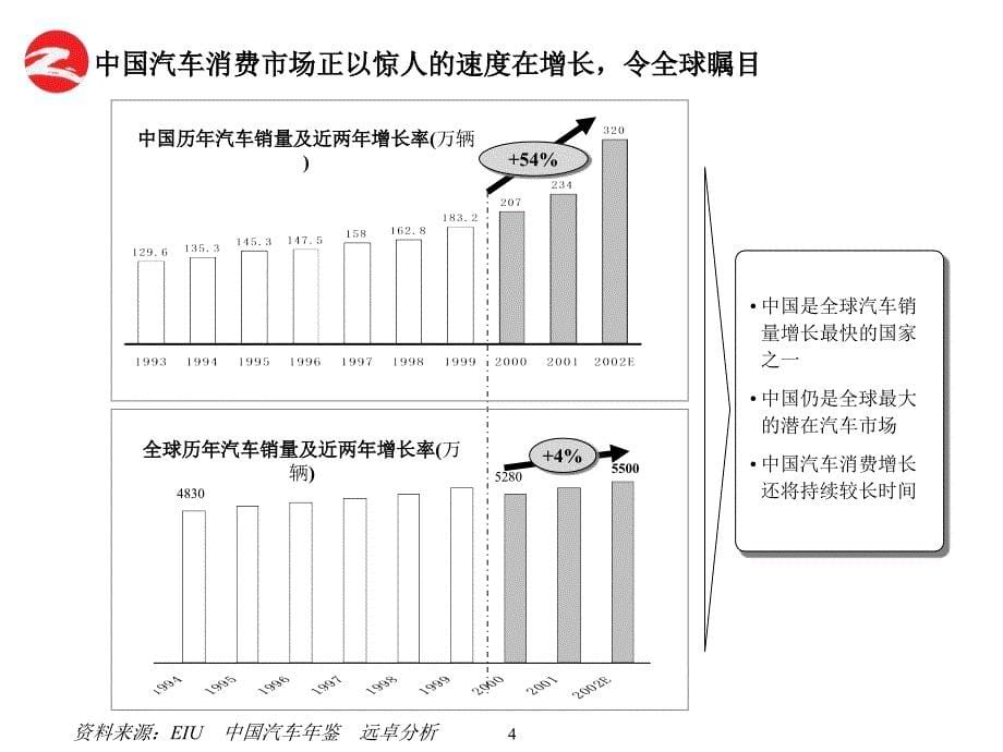 《某汽配首次培训》ppt课件_第5页