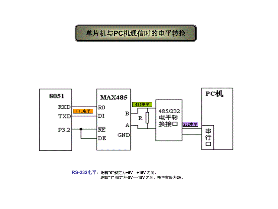 max485引脚_和_通信_第4页