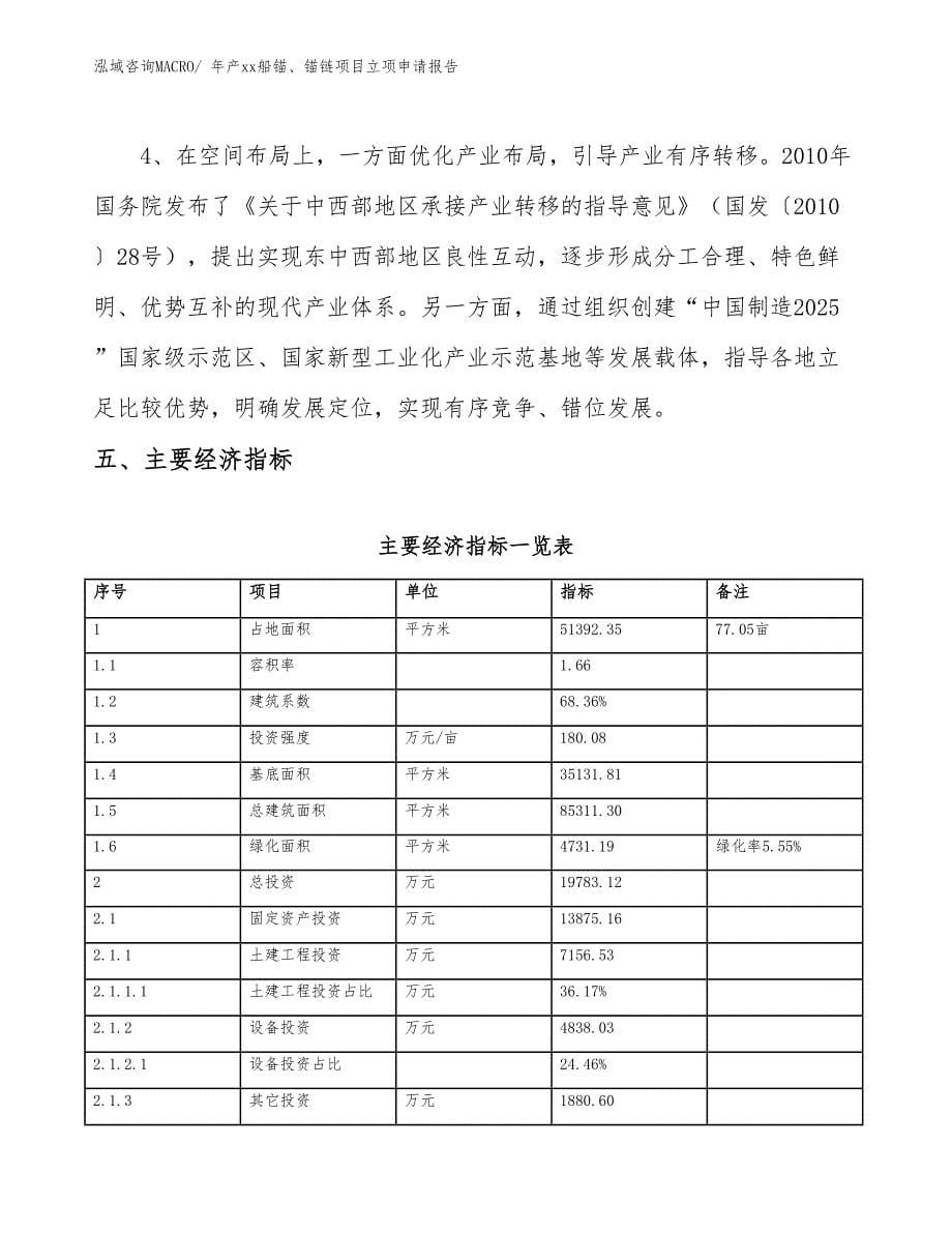 年产xx船锚、锚链项目立项申请报告_第5页