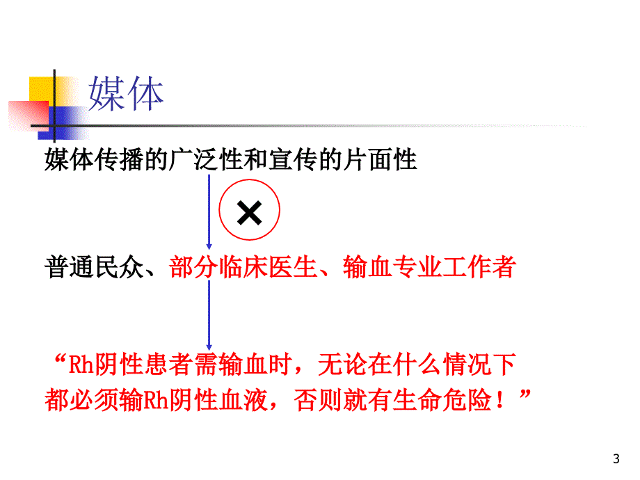 rh阴性血型患者的输血策略-严海雅_第3页