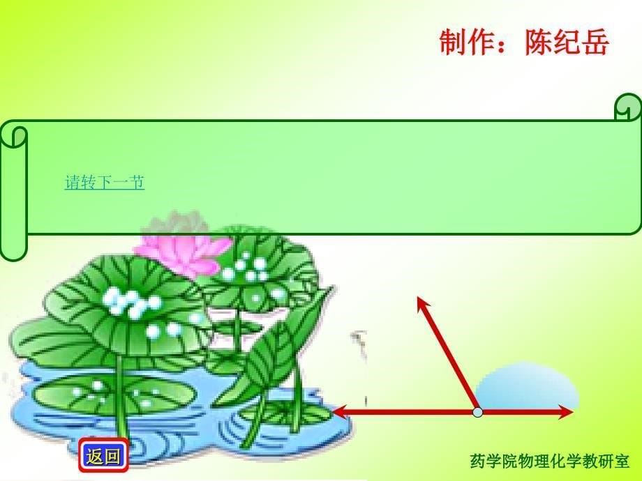 表面现象7.3润湿与铺展_第5页