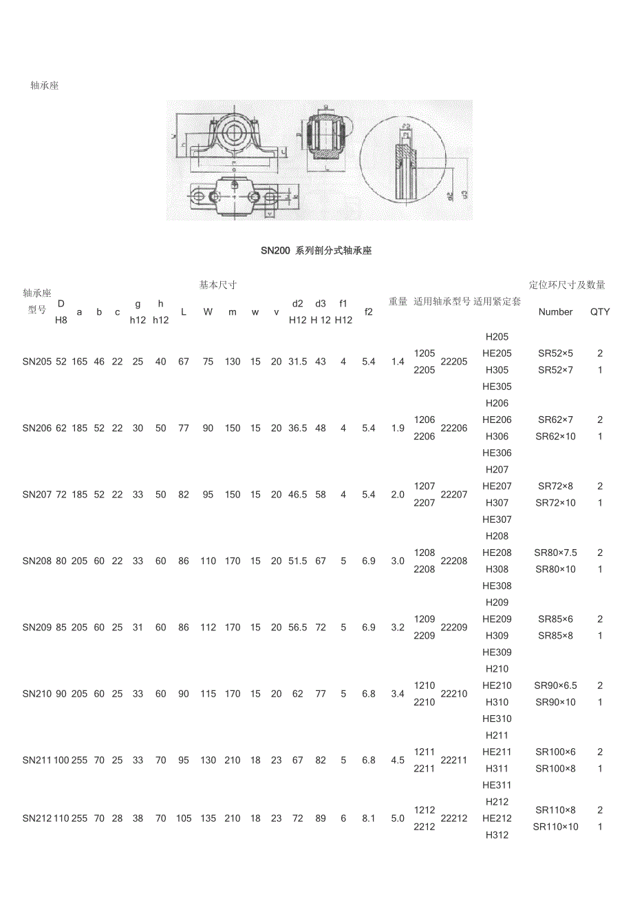 轴承座标准_第1页