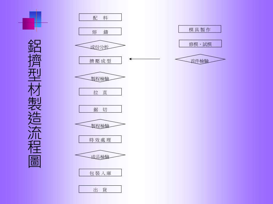 《铝挤型基本知识》ppt课件_第4页