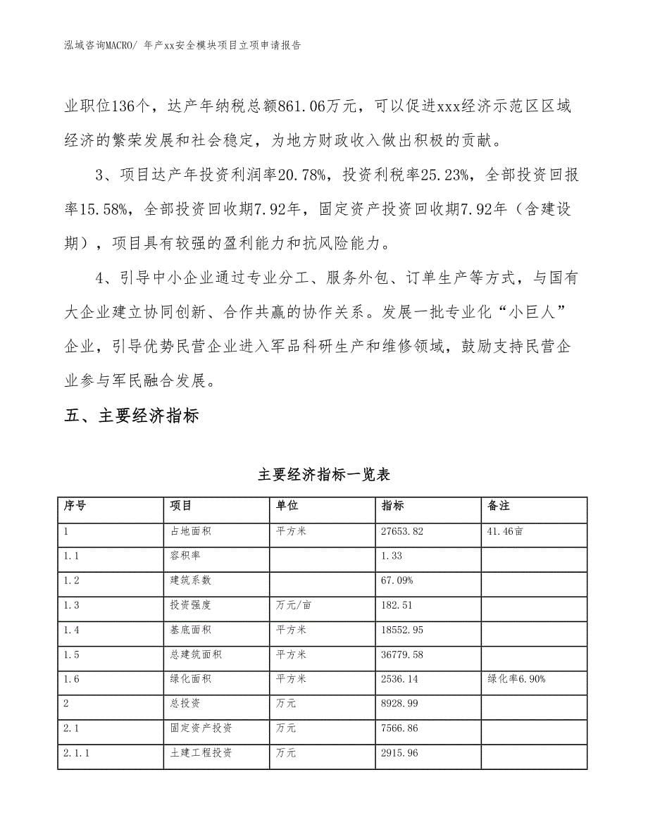 年产xx安全模块项目立项申请报告_第5页