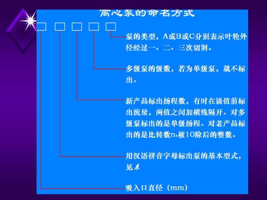 [计算机硬件及网络]泵与压缩机-离心泵_第4页