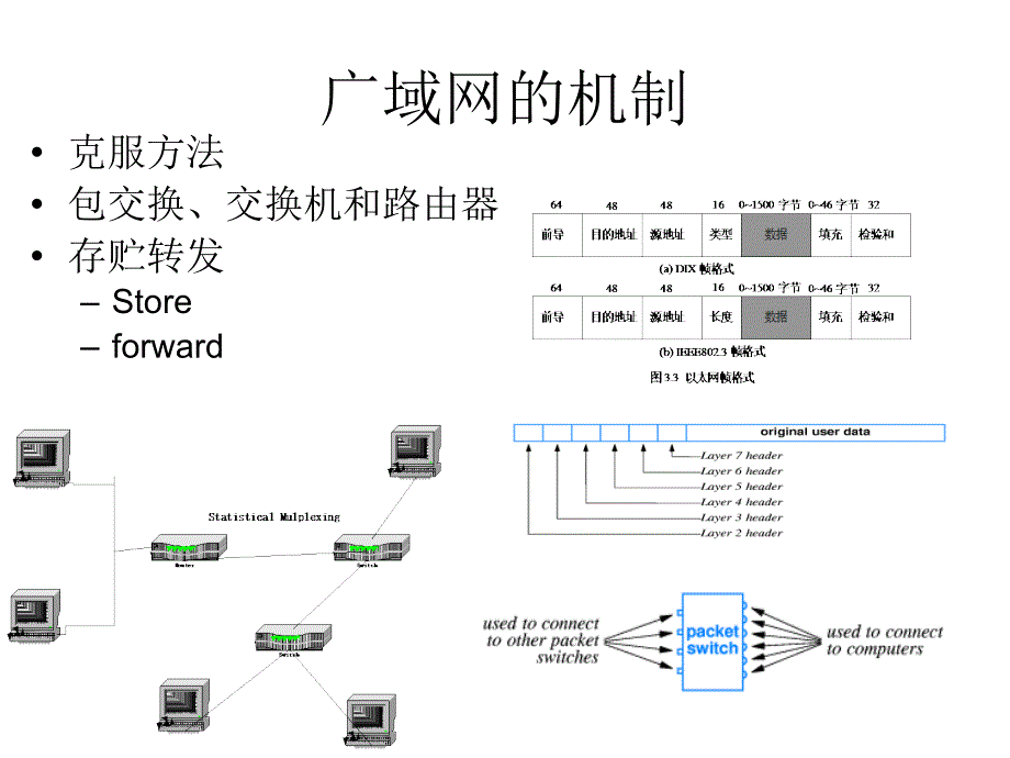 [计算机硬件及网络]互联网及其应用2-2-广域和路由原理_第3页