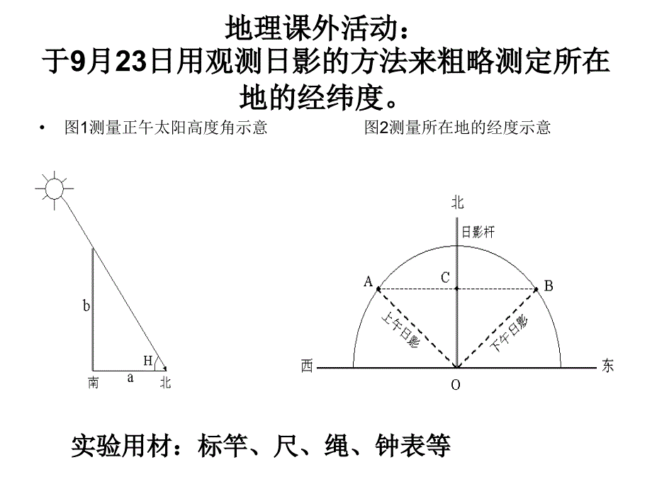 地理课外活动：测定所在地的经纬度_第1页