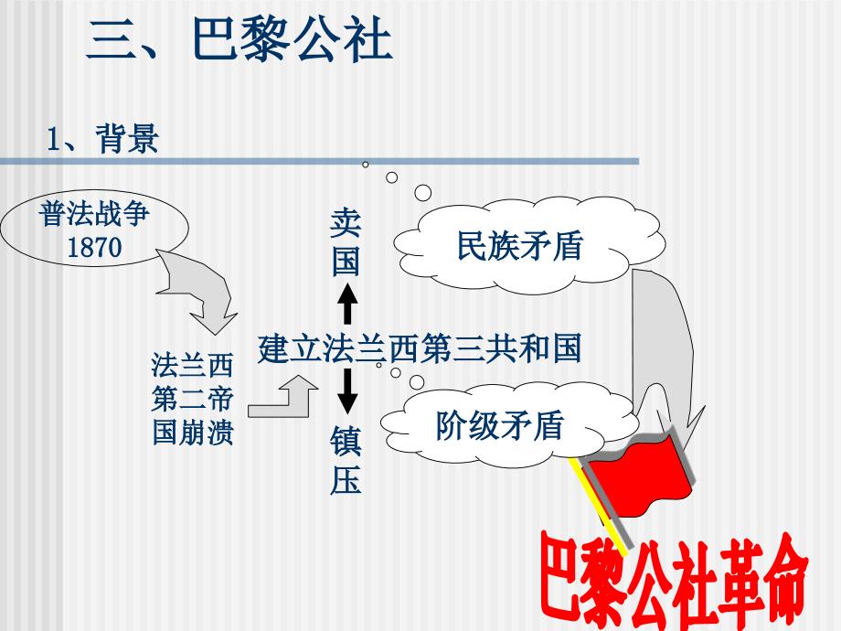 人教版必修1第18课《马克思主义的诞生》 -ppt课件_第4页