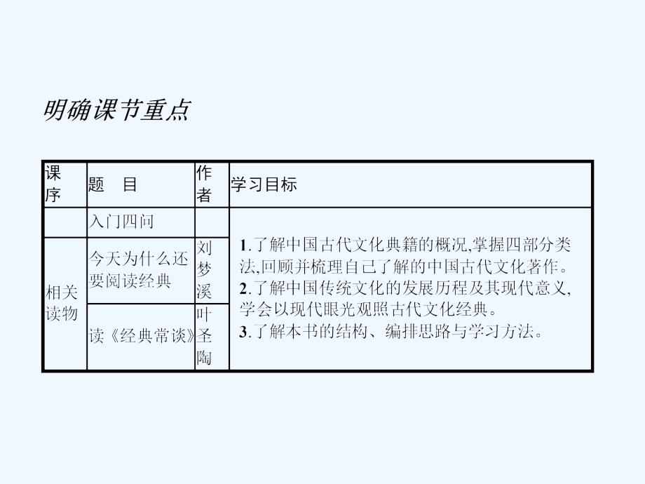 2018人教版语文（中国文化经典研读）第一单元《入门四问》（1）ppt课件_第3页