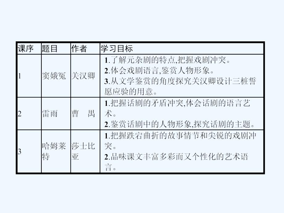 2018人教版高中语文必修四1《窦娥冤》ppt教学课件_第2页