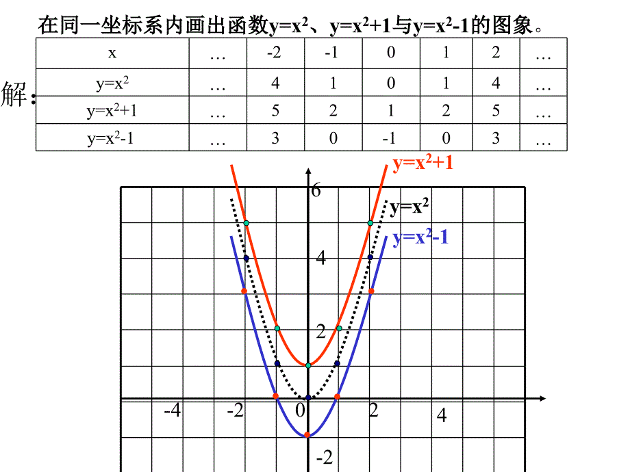 二次函数的图象与性质 华师大版-ppt课件_第2页