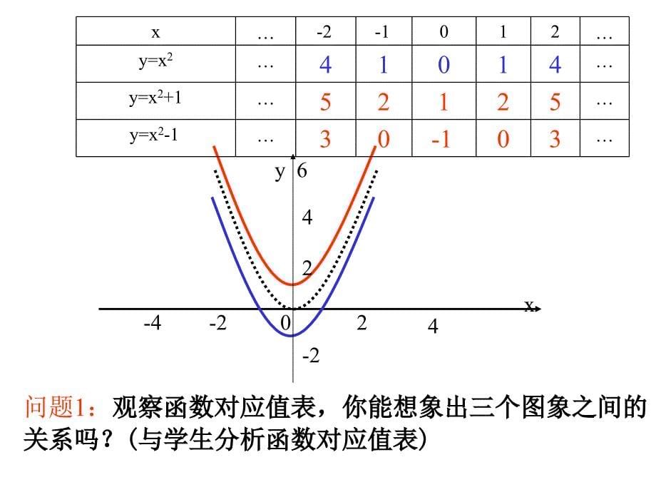 二次函数的图象与性质 华师大版-ppt课件_第5页