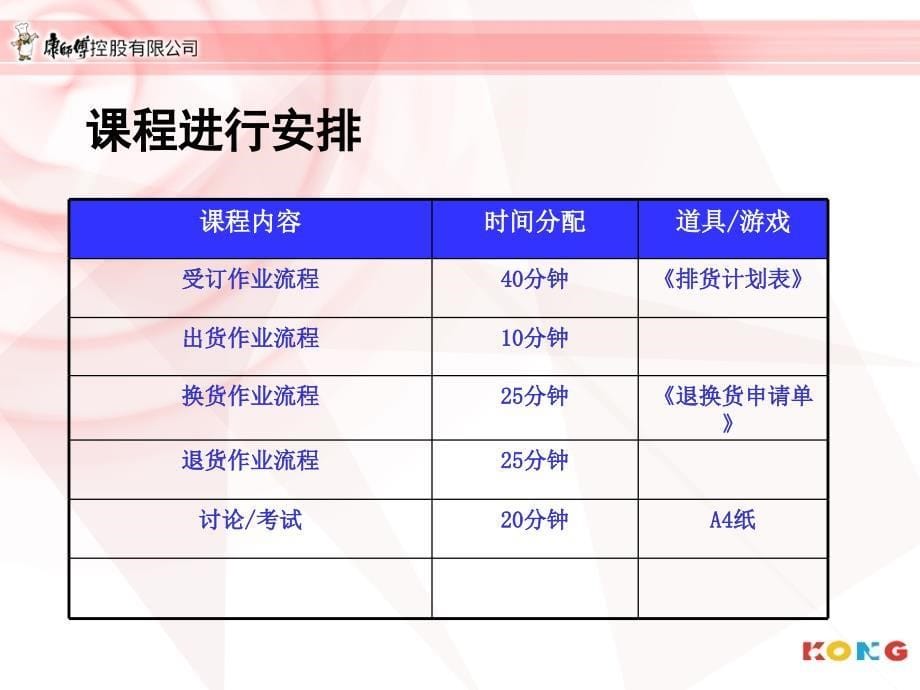 公司受订、出货、退换货流程_第5页