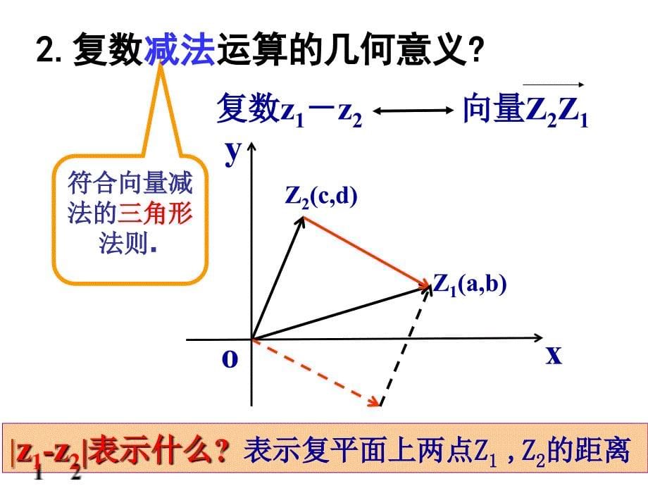 高二数学复数的几何意义_第5页