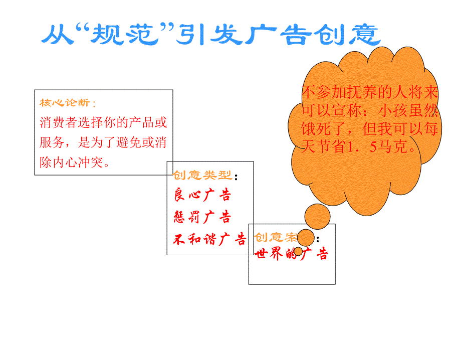 《媒体广告创意》ppt课件_第4页