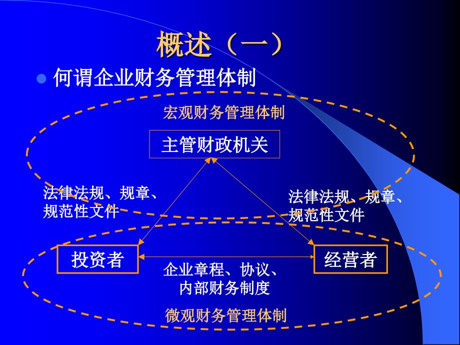 《企业财务管理体制》ppt课件_第3页