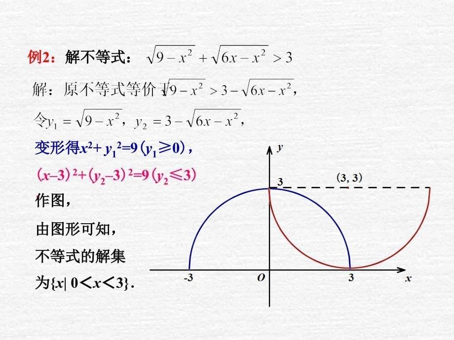 数形结合解决不等式有关问题_第5页