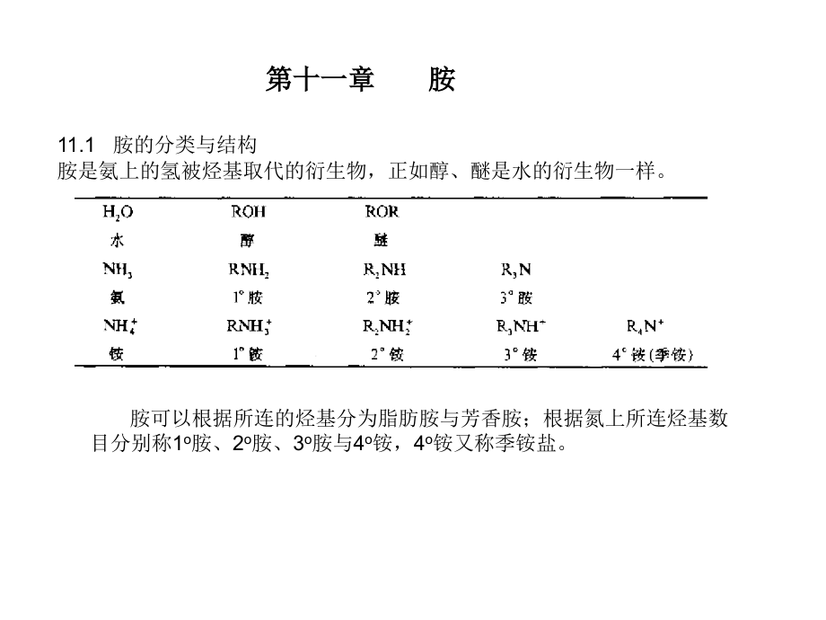 华中科技大学有机化学第十二章胺_第1页
