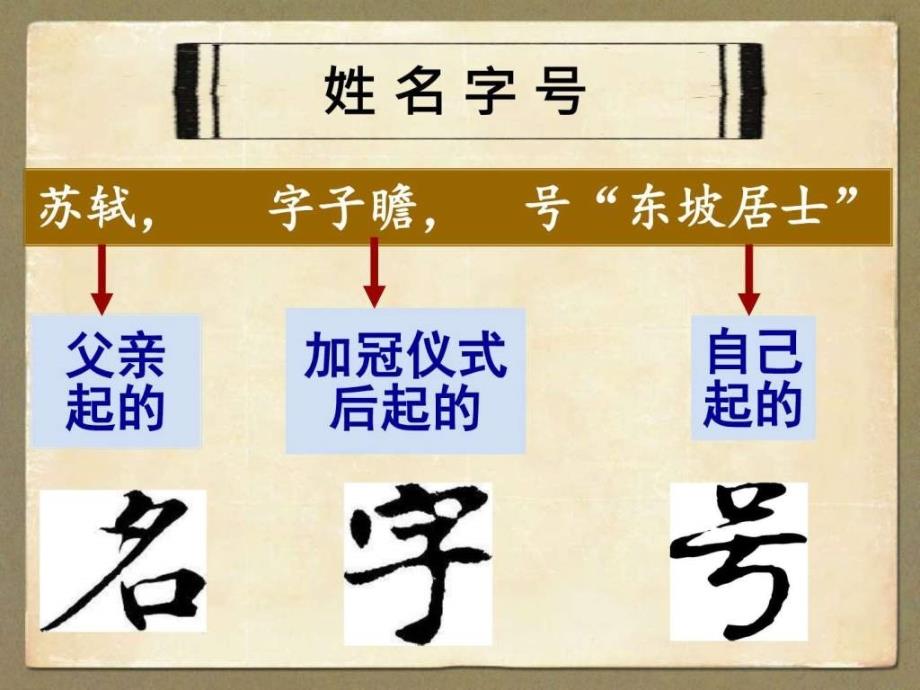 示范课《古代文化常识 姓名字号和礼仪制度》_第3页