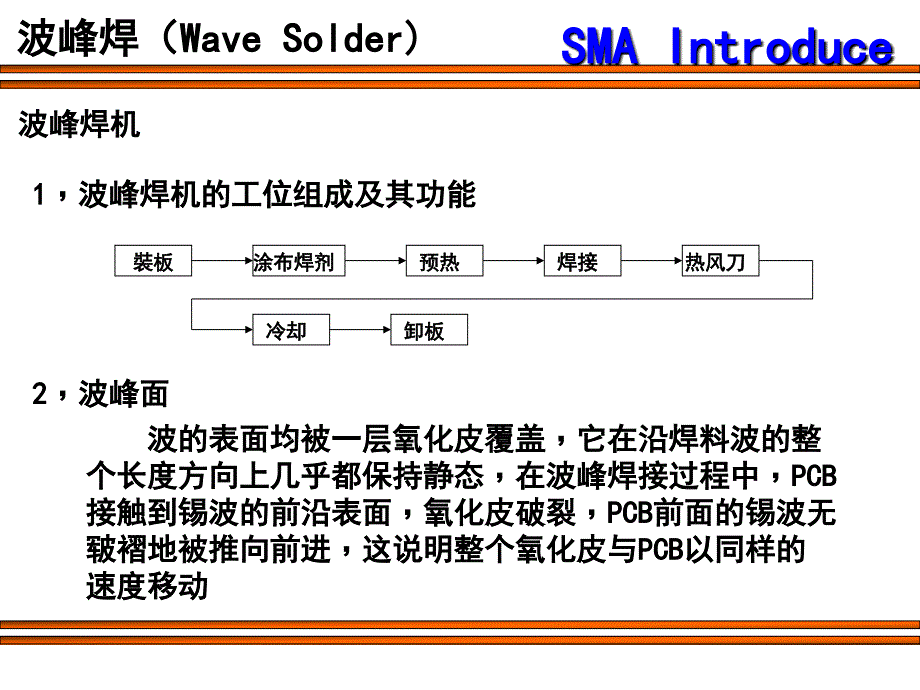 《波峰焊概述》ppt课件_第3页