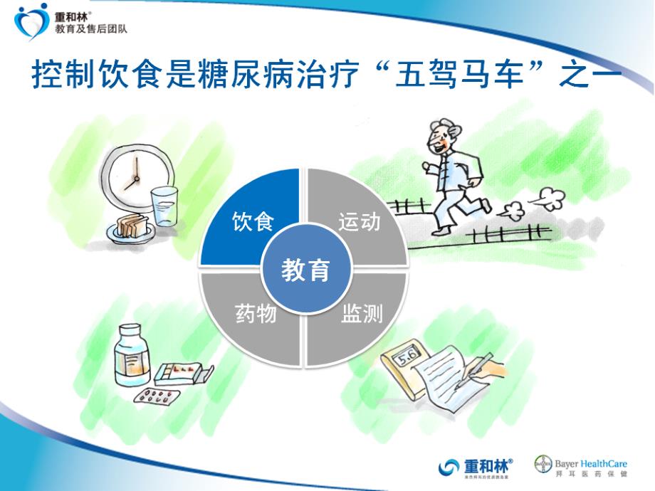 临床医学糖尿病健康教育饮食运动_第4页