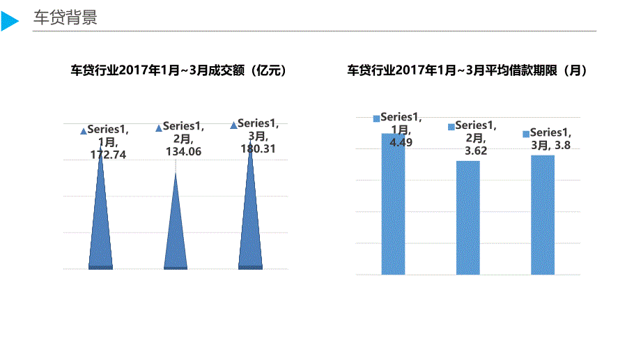 【5A版】车贷业务的精细化管理_第4页