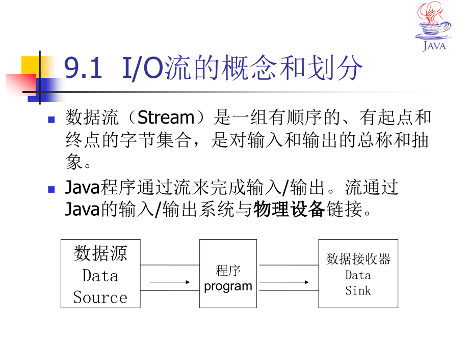 《java程序设计之网络编程》输入输出处理、线程ppt_第4页