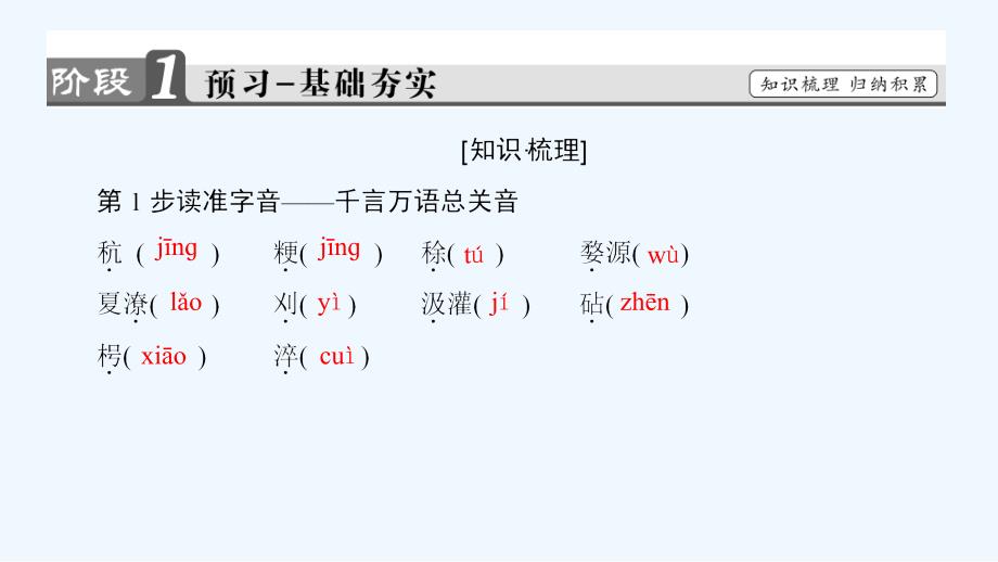 2018人教版语文选修（中国文化经典）第8单元 8《天工开物两则》ppt课件_第2页