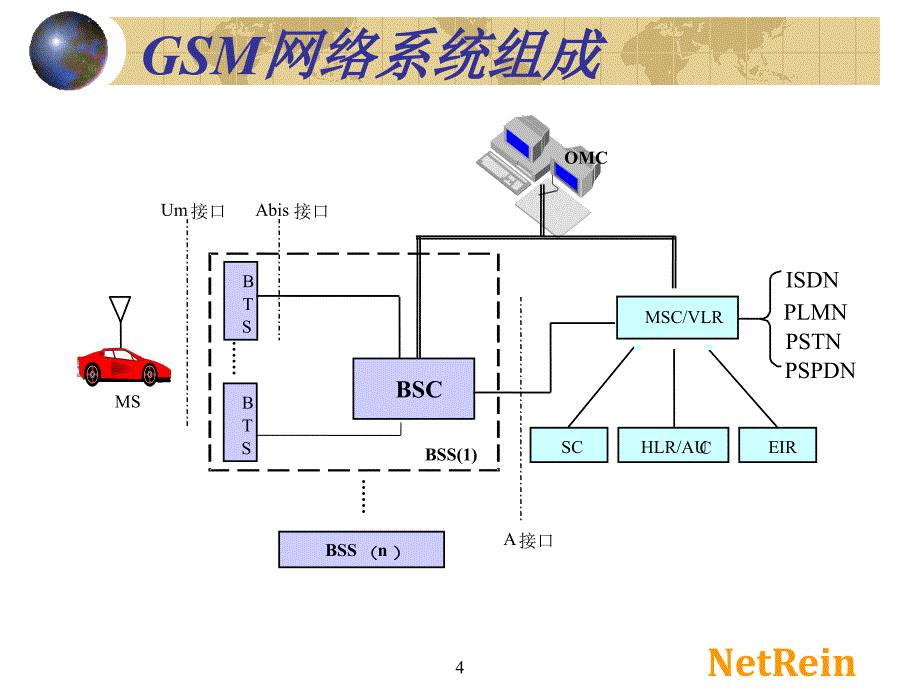 gsm网络基础知识（第一课）_第4页