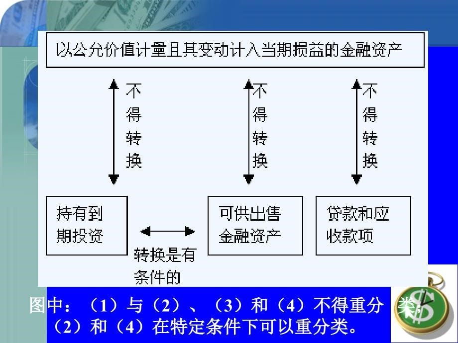 [经济学]中财第5章_第5页