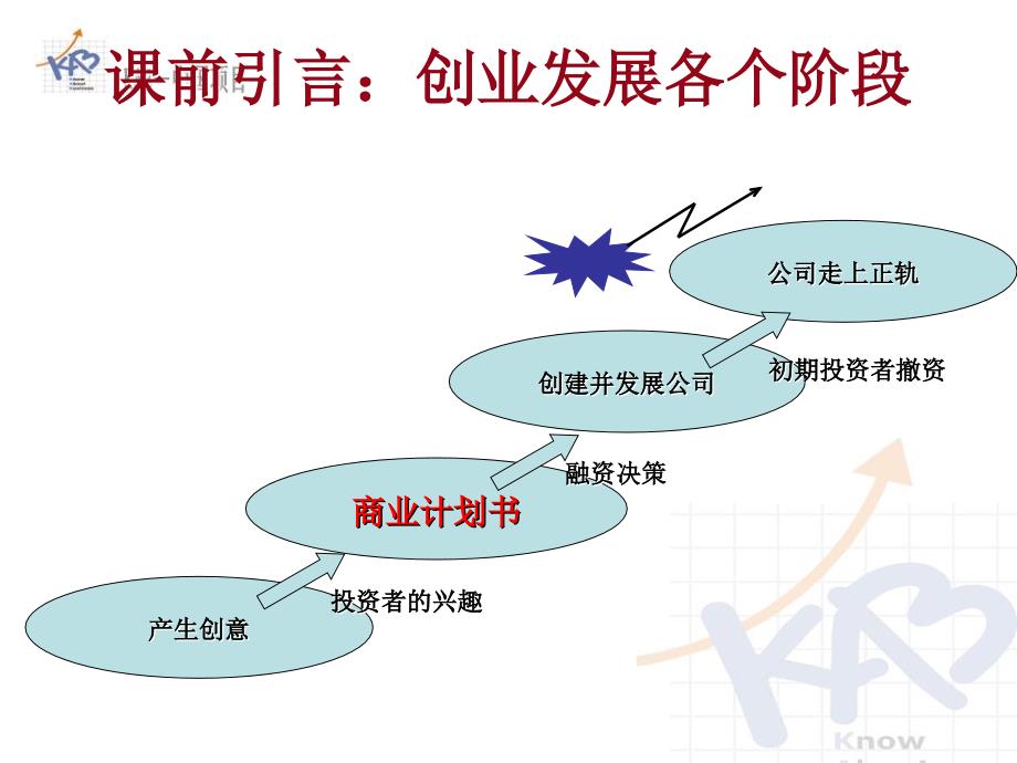 《创业计划书2》ppt课件_第2页