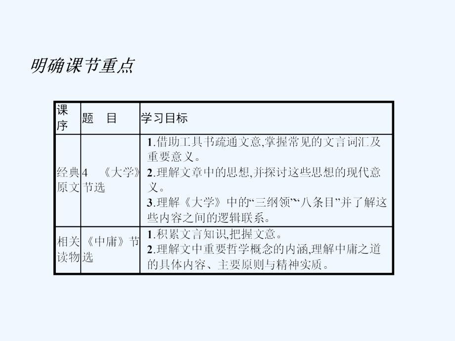 2018人教版语文（中国文化经典研读）第四单元《修齐治平》（4.4）ppt课件_第4页