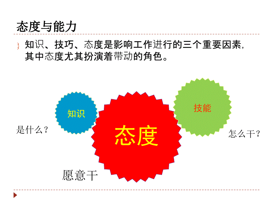 员工素质能力提升_第3页