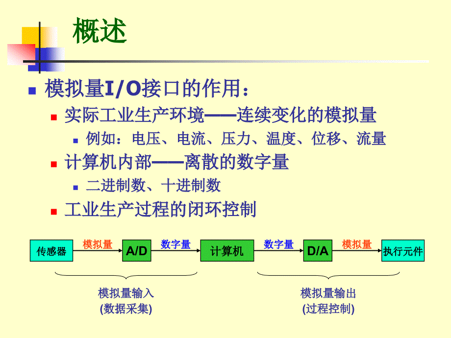 微机原理课件-第8章_第2页