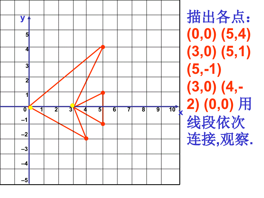 华师大版数学九上24.6《图形与坐标》邓发珍_第3页