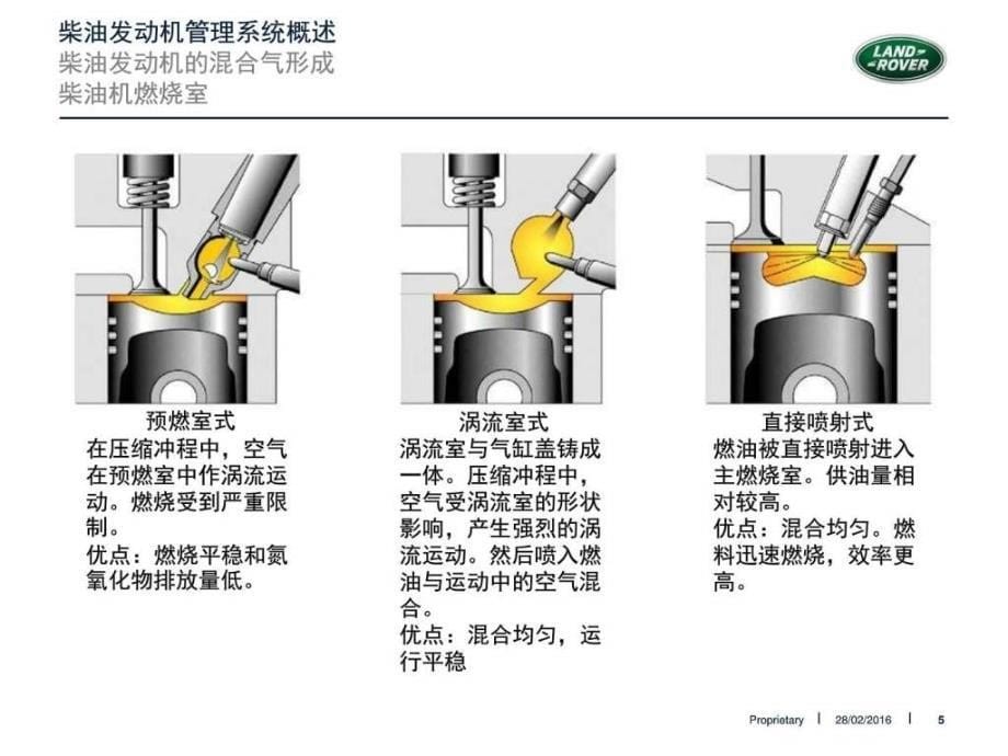 柴油发动机管理系统概述 路虎捷豹-1_第5页