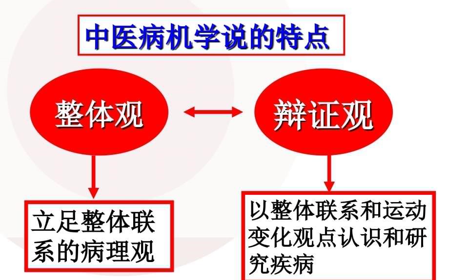 《中医发病机理》ppt课件_第5页