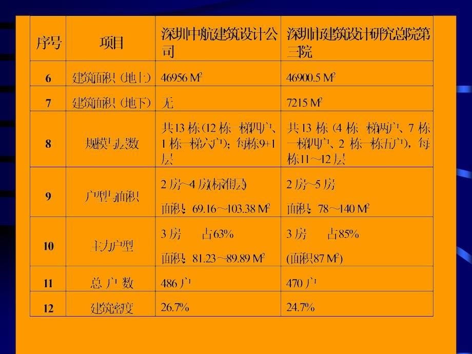 同致-深圳荔景家园营销策划报告_第5页