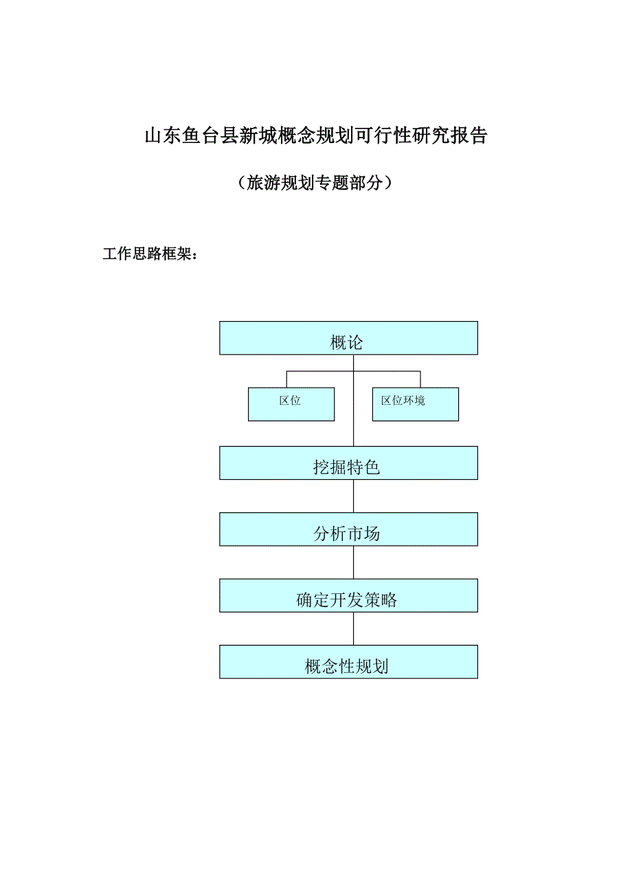 鱼台县旅游规划专题研究_第1页