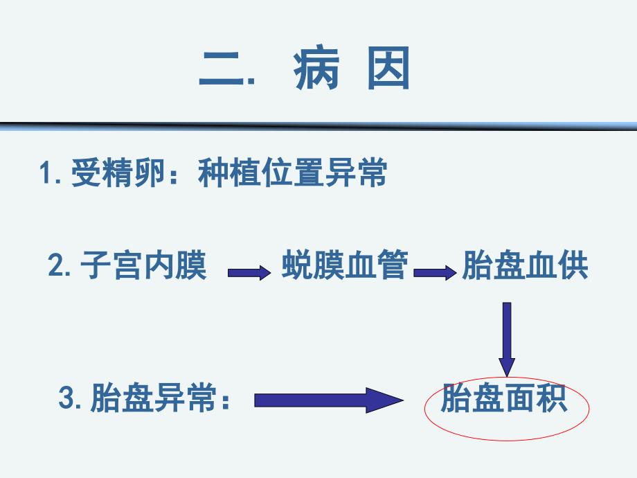 《前置胎盘的护理》ppt课件_第4页