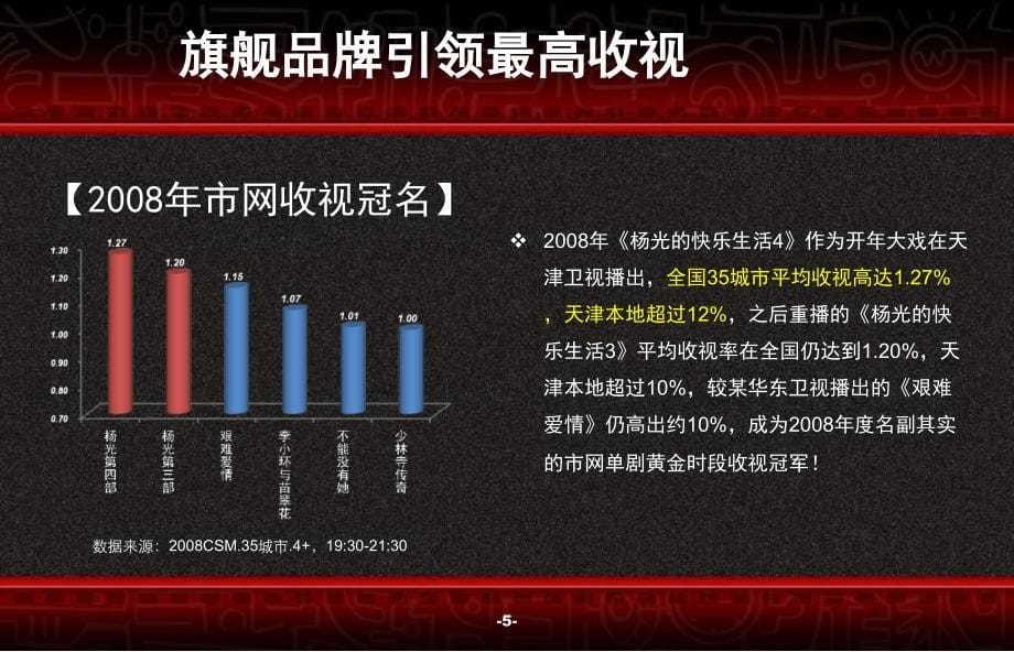 天津卫视2010年开年系列独播喜剧广告招商方案_第5页