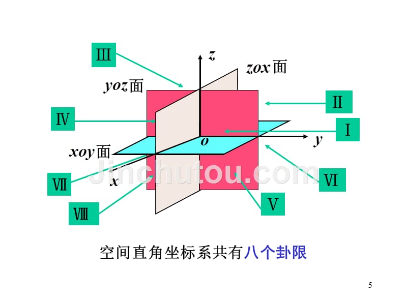 赵树嫄微积分第四版第八章 多元函数微积分(1)_第5页