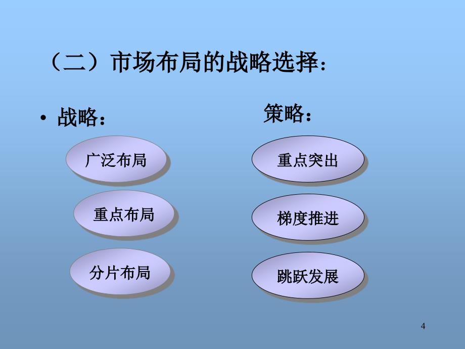 市场布局与分销规划（ppt33）_第4页