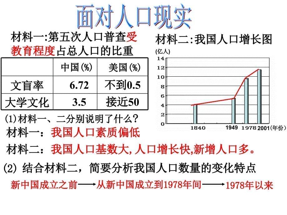 九年级政治走可持续发展道路_第5页